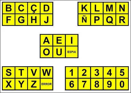 Photo: Alphabet board for partner-assisted scanning, available in downloads